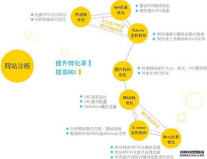 什么是推广计划