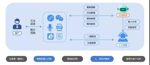 远程web管理是什么意思?