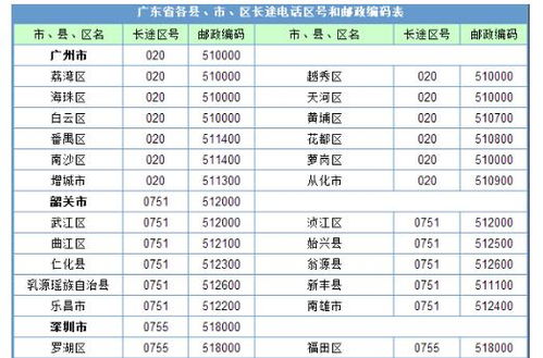 0755是哪里的区号？