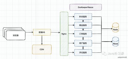买的结构和部首是什么