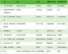 豆瓣图书榜单出炉！2019年最受关注的10本书，你看