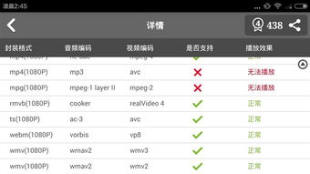 转换视频的码率问题