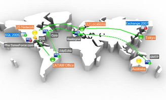 求实用的网络监控软件