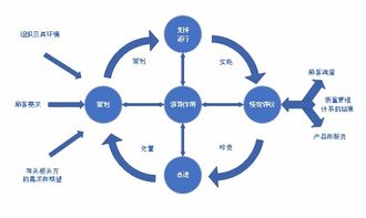 可靠性 可比性 相关性 可理解性,可靠性 可用性