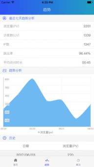 网站统计工具介绍有哪些？