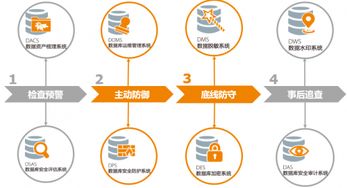 数据加密软件,数据防泄漏系统