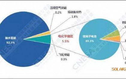 风险投资网的资源整合