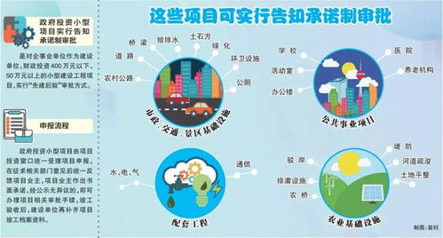 小投资项目有哪些？几万块小本生意做什么好？