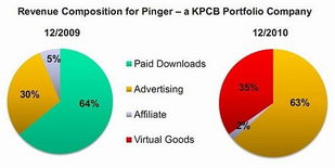 KPCB基金公司投资超信可信吗？