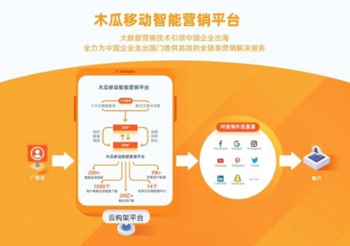 木瓜移动近期发展怎么样？