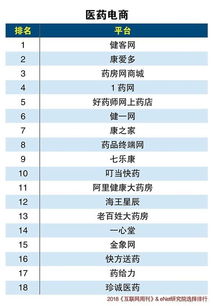 中国电子商务企业的排名