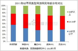百度数据研究中心的"区分度"如何解读