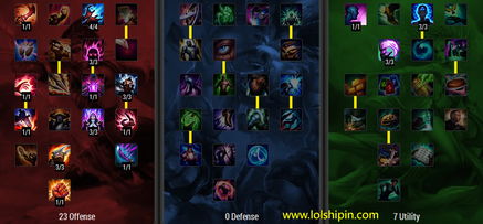 卡萨丁天赋出装,s12卡萨丁天赋