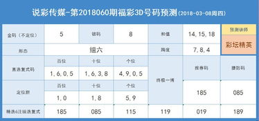 贷款推荐码是什么意思