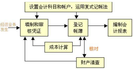 分公司怎样做才叫独立核算?
