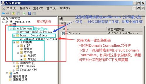 AD域到底是什么