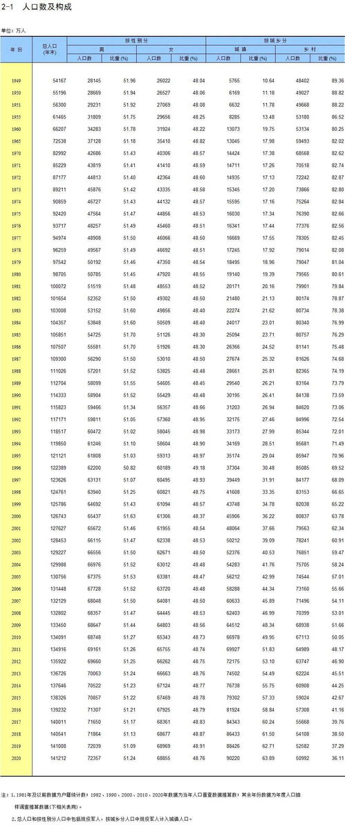 中国男女的人口比例是多少啊？