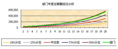 企业的薪酬水平策略有哪些种类
