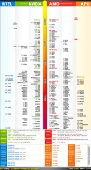 电脑显卡排名？