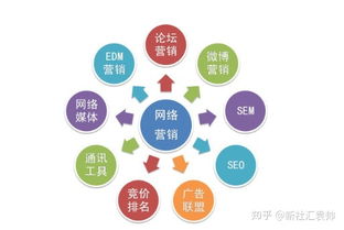 什么是整合营销策略