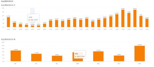 飞瓜数据快手版的视频传播指数是怎么算出来的？