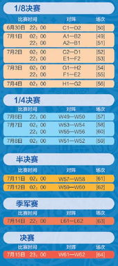 2018年世界杯赛程表