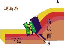 简述地震的成因