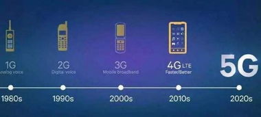 未来5G网络在什么时候才能得以普及呢？