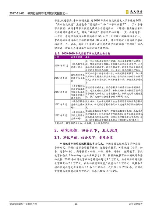 投资报告怎么写？