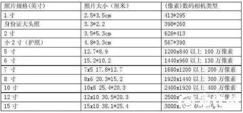 1寸照片尺寸是多少？