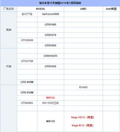 最新显卡性能排行是什么？