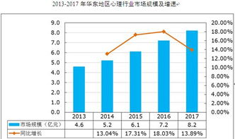 中国市场需求什么
