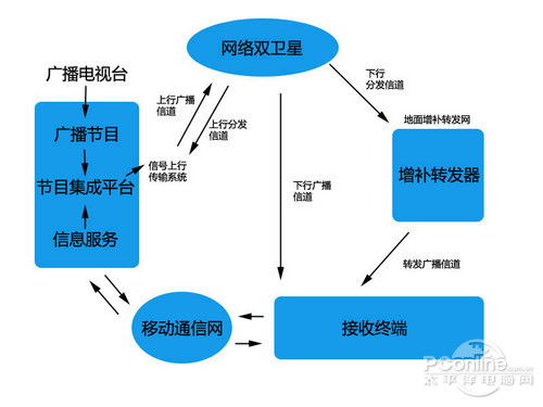 电视机的原理？