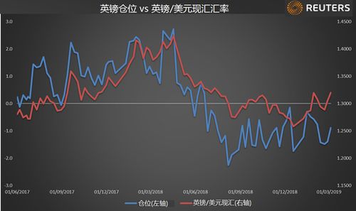 3d走势图专业版综合版,3d走势图专业版带坐标