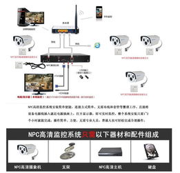 这个摄像头怎么安装如何安装？