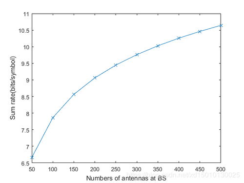 什么是上行速率