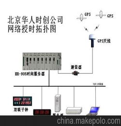 服务器系统有那些！！！