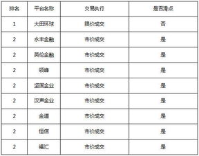 中国投资公司排名，投资公司哪家好