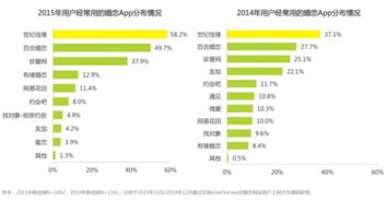 婚恋网站排名，婚恋网站哪个好