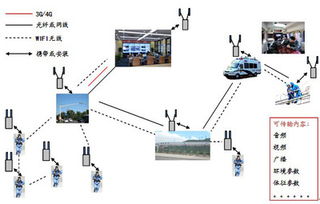 智能组网是什么意思,智能组网wifi6