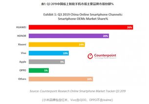中国智能手机市场现状分析
