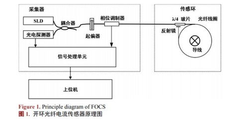 相位调制器的作用