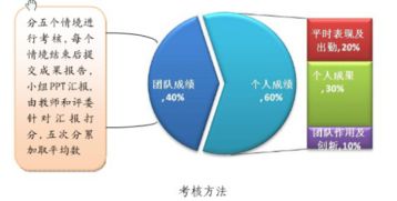 网络营销的发展现状,网络营销的发展历程