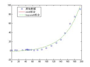 拟合函数怎么求,excel怎么拟合函数