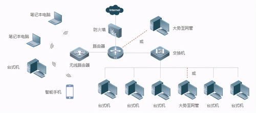 什么是ad域认证？