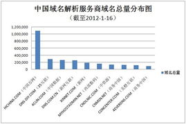 什么是“.中国”域名