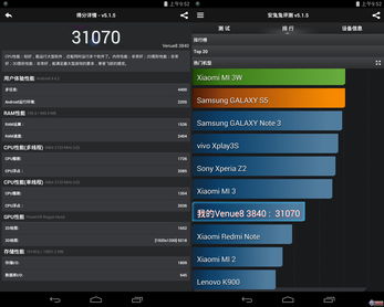 安兔兔跑分最新世界排行榜