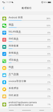 每天的耗电量是多少？