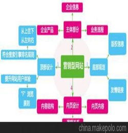 北票网站建设,北票信息网