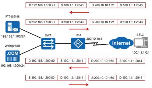 网络地址是什么